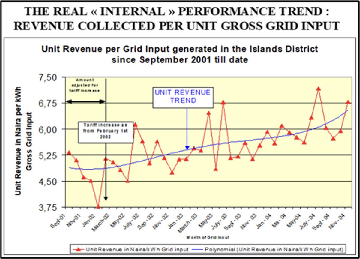 إدارة دورة الإيرادات، نيجيريا
